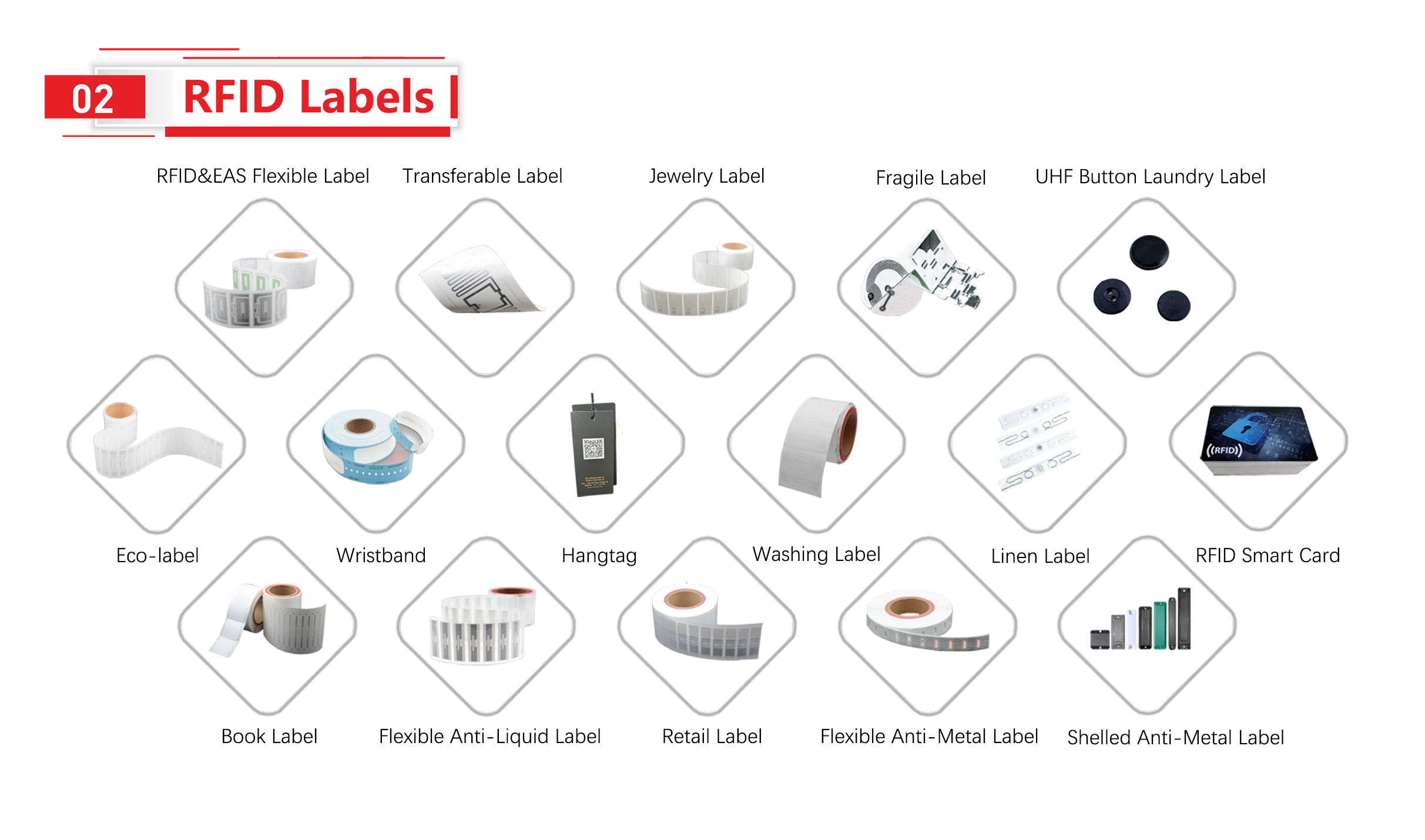 RFID Labels