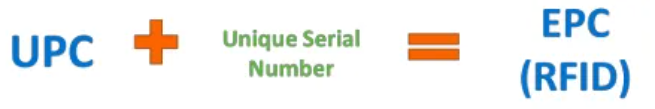 Following Walmart, another major U.S. retailer has announced it will begin using RFID technology.