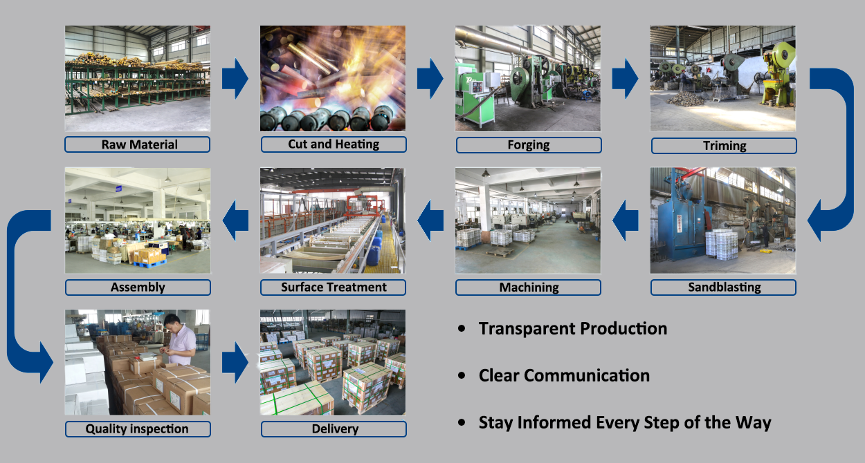 1. Production-flow-of-Brass-Ball-Valves.png