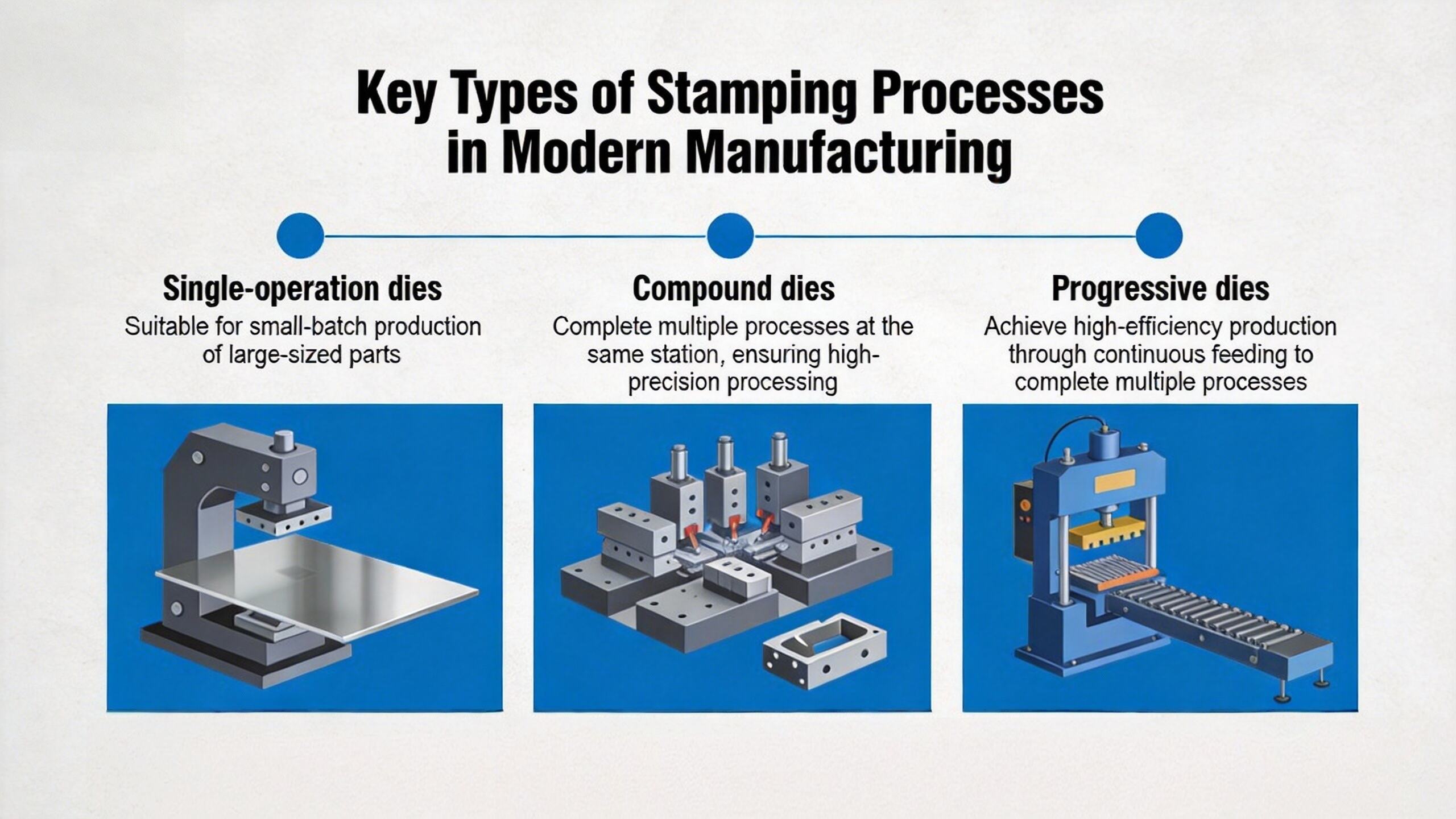 Precision Metal Stamping Process: The Perfect Integration of Technological Innovation and Quality Assurance