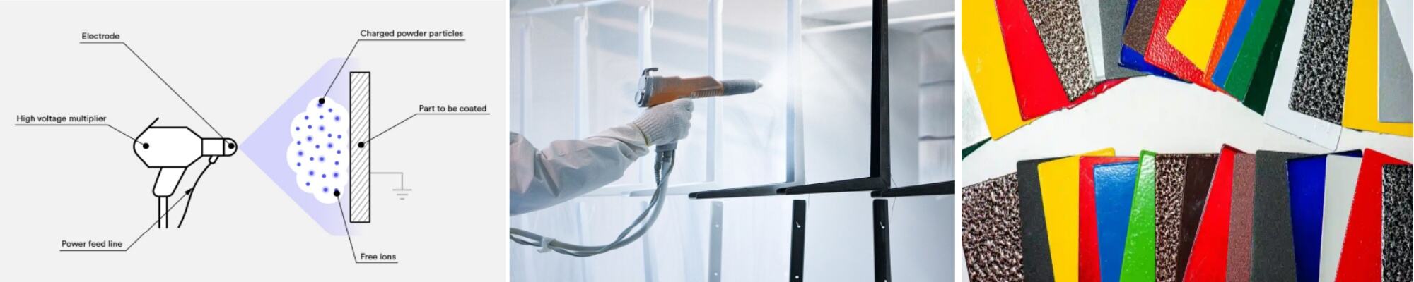 Our Core Metal Surface Treatment Processes