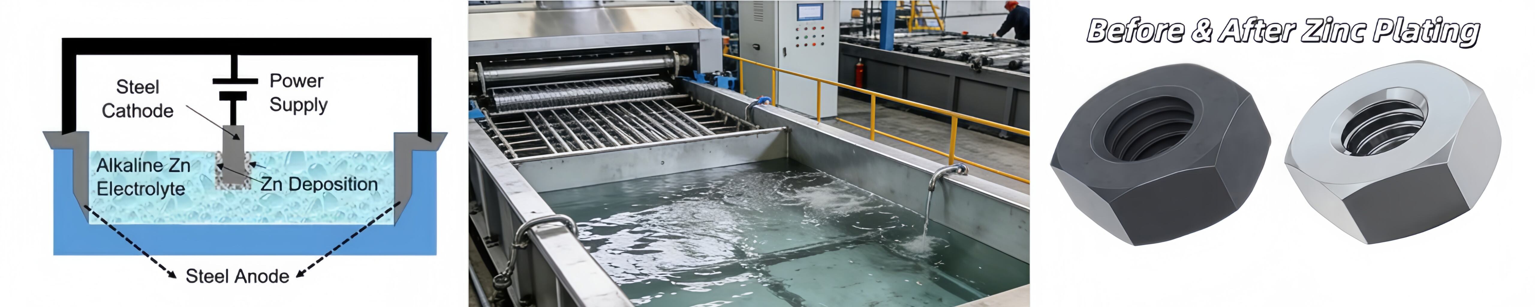 Our Core Metal Surface Treatment Processes
