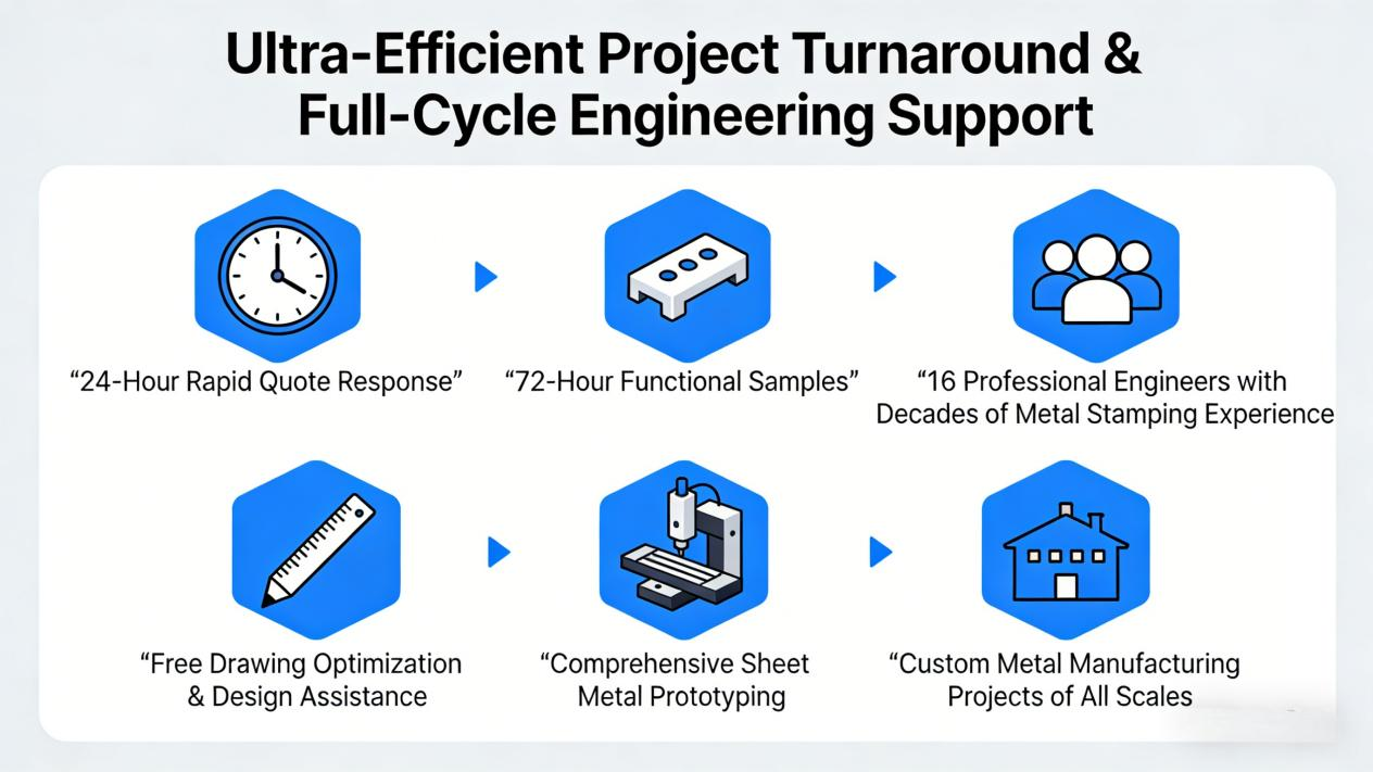 DEEPLINK: Your Trusted Partner for Custom Metal Stamping & Full-Scope Metal Fabrication Services