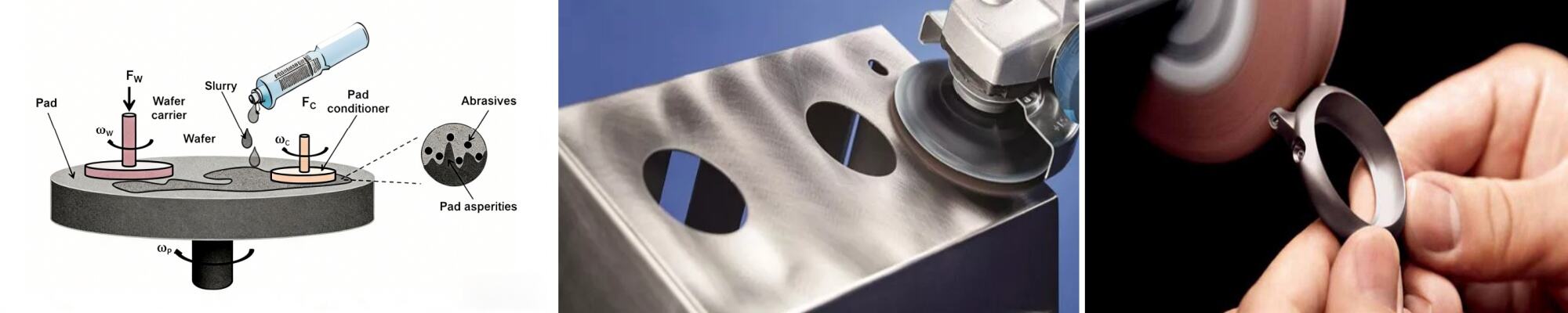 Our Core Metal Surface Treatment Processes