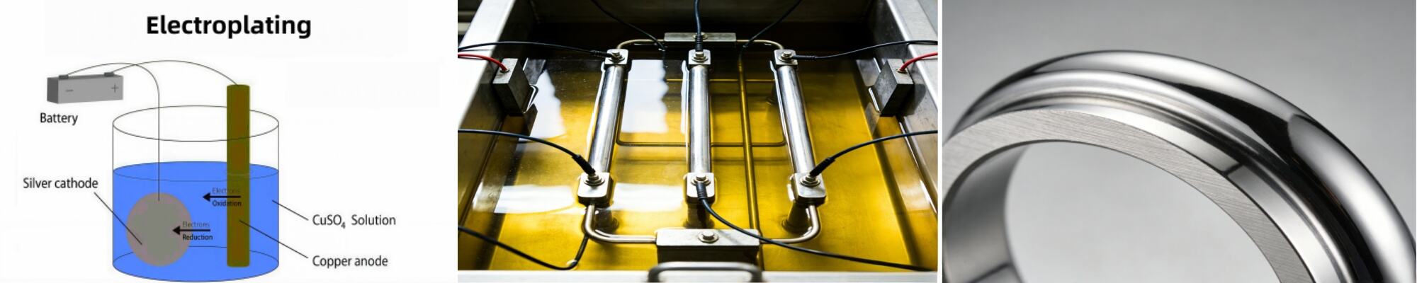 Our Core Metal Surface Treatment Processes