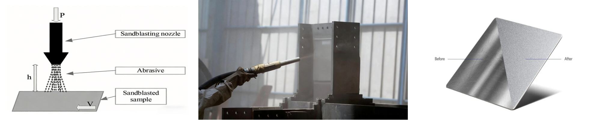 Our Core Metal Surface Treatment Processes