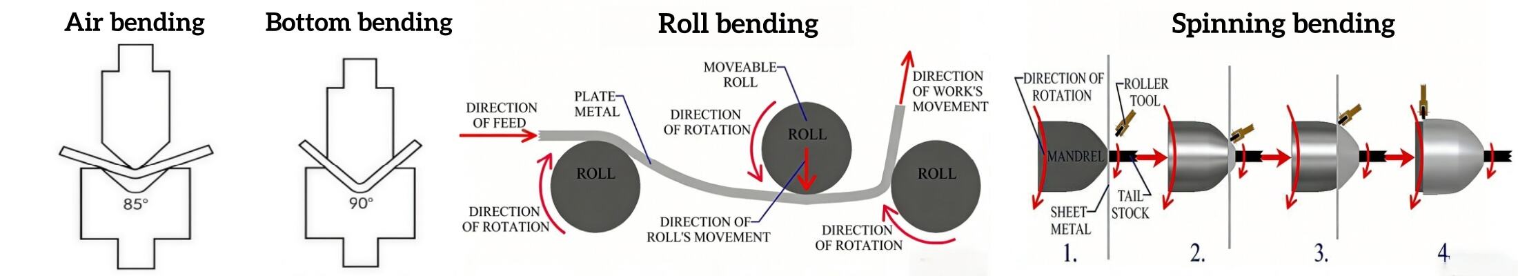 The Art and Craft of Metal Bending