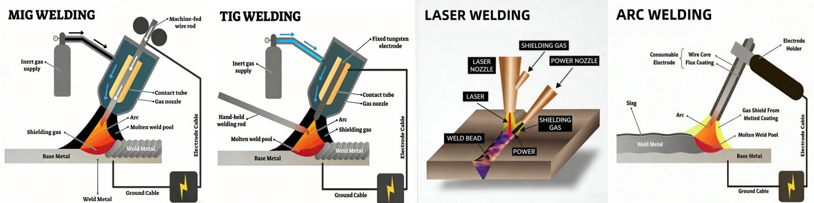 DEEPLINK: Your Trusted Partner for Custom Welding & Fabrication Excellence
