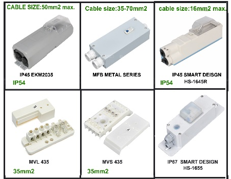 How to select fuse boxes suitable for street lighting pole installations?