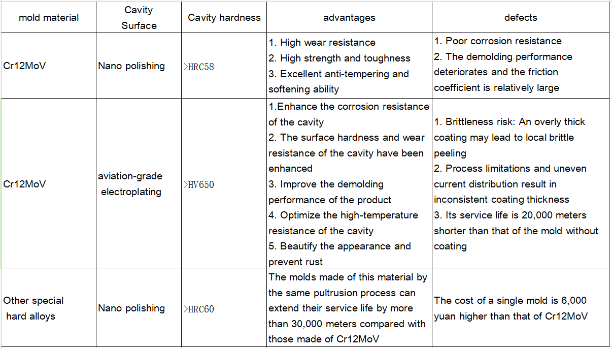 Epoxy Carbon Plate Pultrusion Mold manufacture