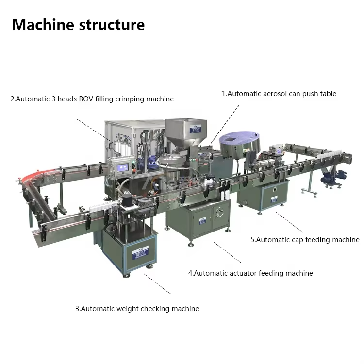 Машины для заправки промышленных газов | Высокоскоростные и прецизионные системы