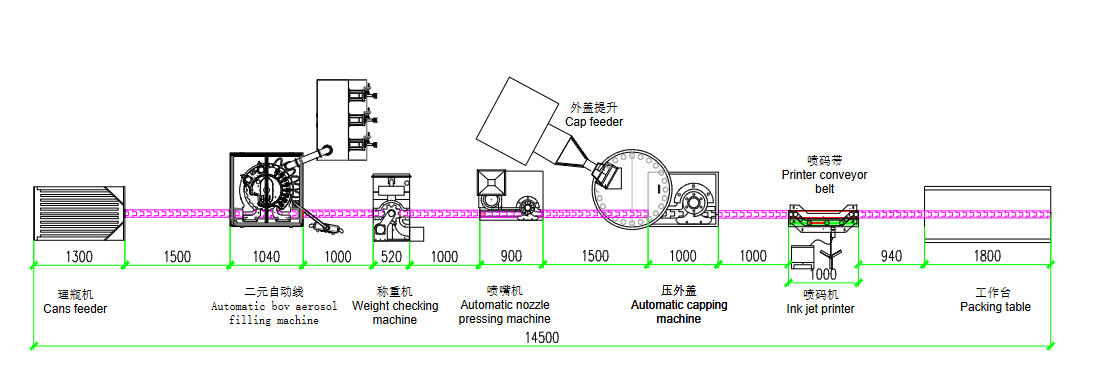 🔹 For Large-Scale Production — AILE Fully Automatic MDI Aerosol Filling Line