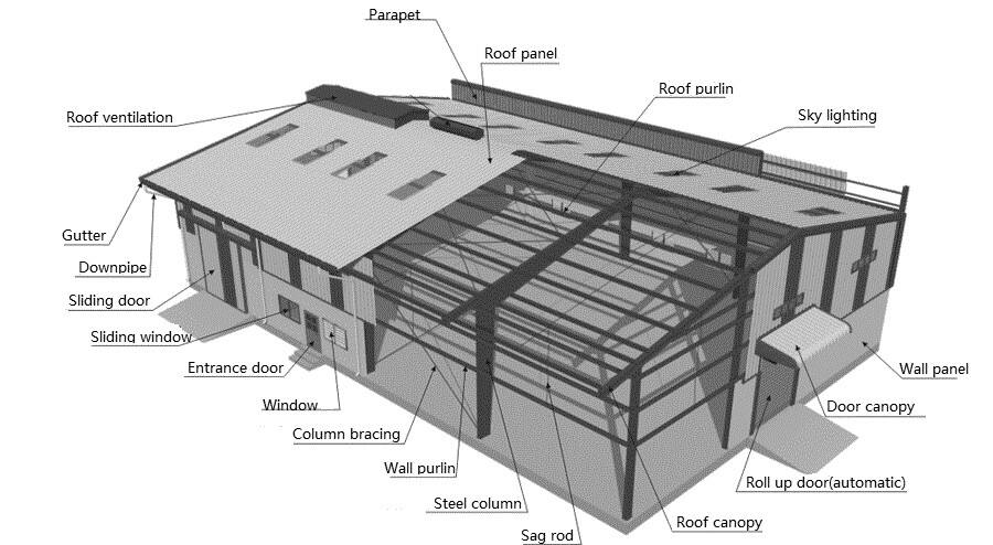 prefab-steel-workshop-2 (2).jpg