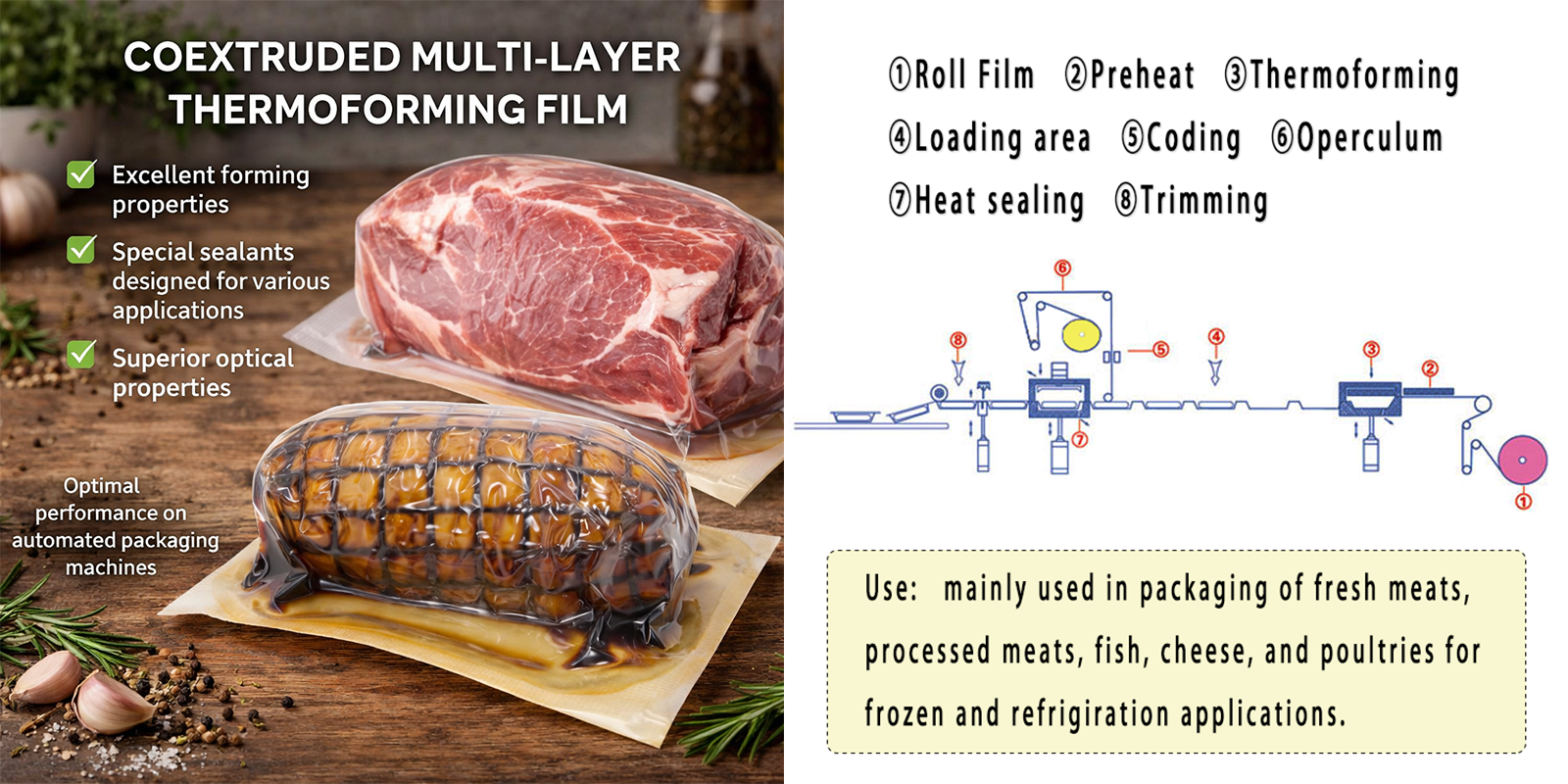 thermoforming film packaging-1