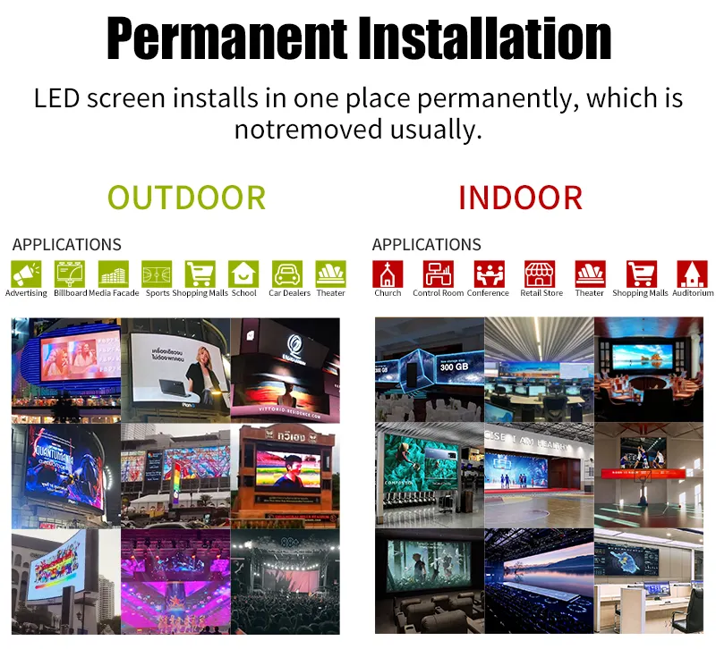 Versatile LED Screens for Different Environments