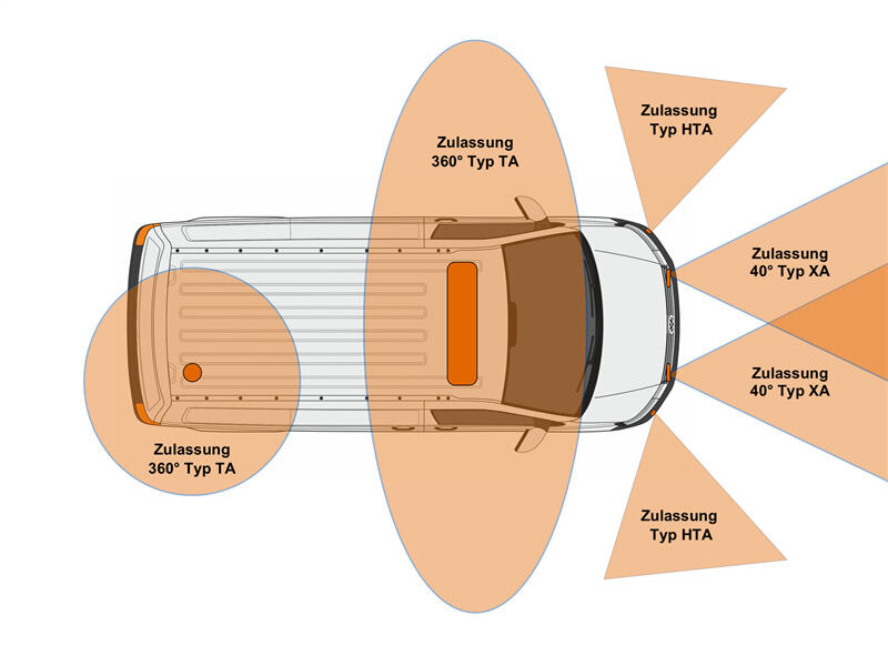 The Aerodynamic Imperative: Selecting the Right LED Light Bar for Emergency Vehicles