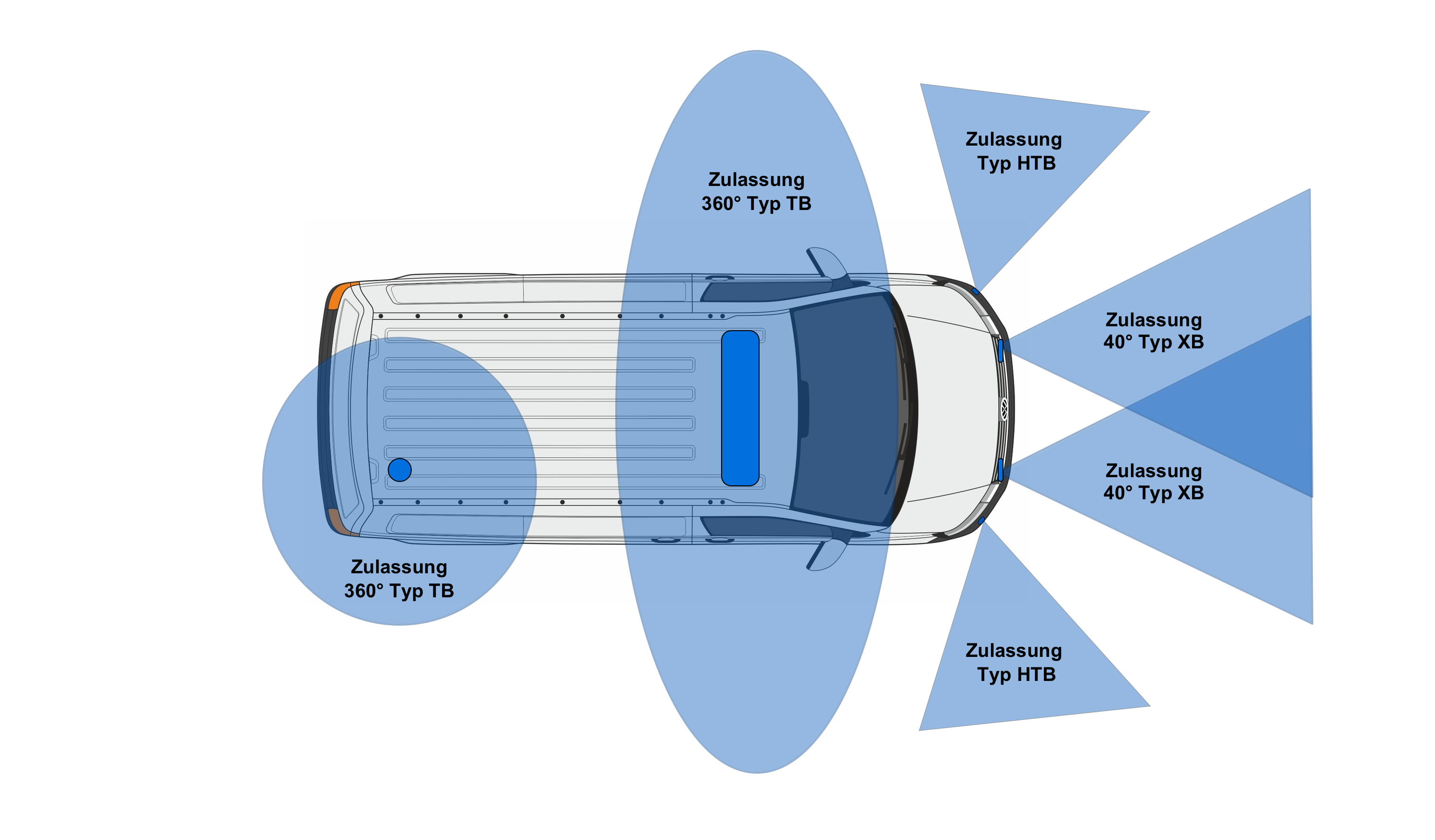 One: Focusing on Certification Compliance and Full-Range Compatibility