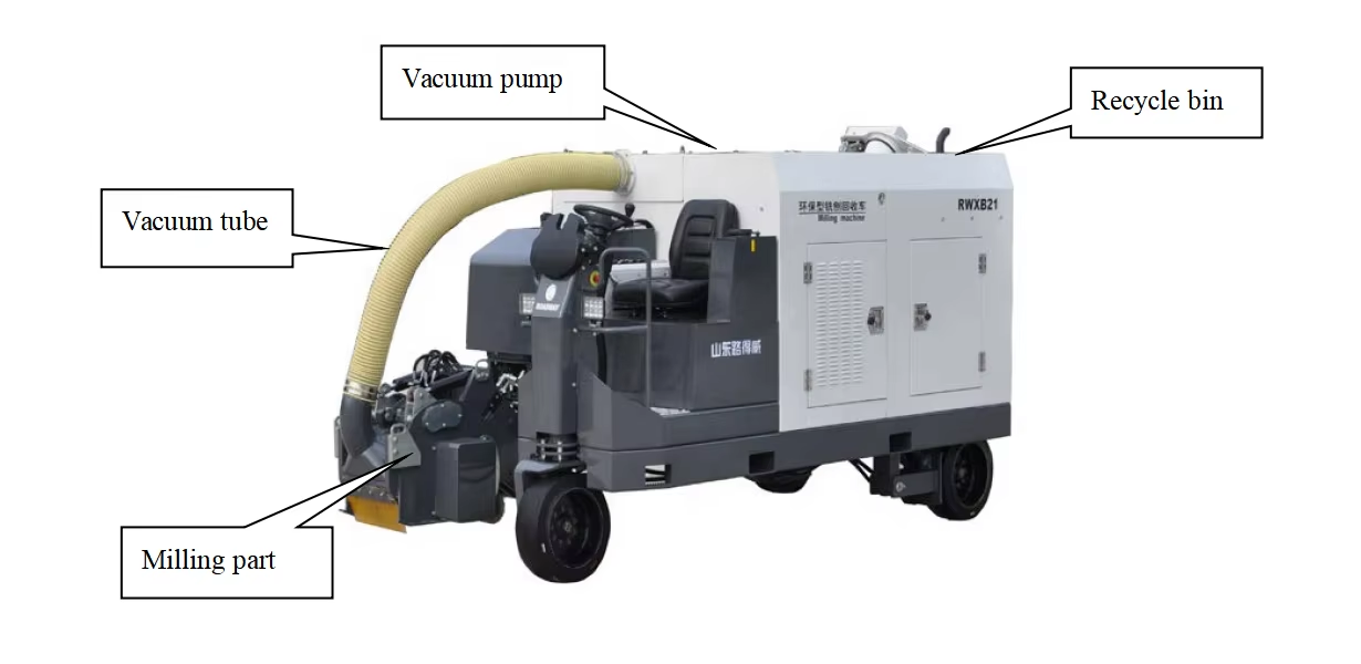 Malá CNC frézka | Stolní a pracovní modely pro přesnou práci