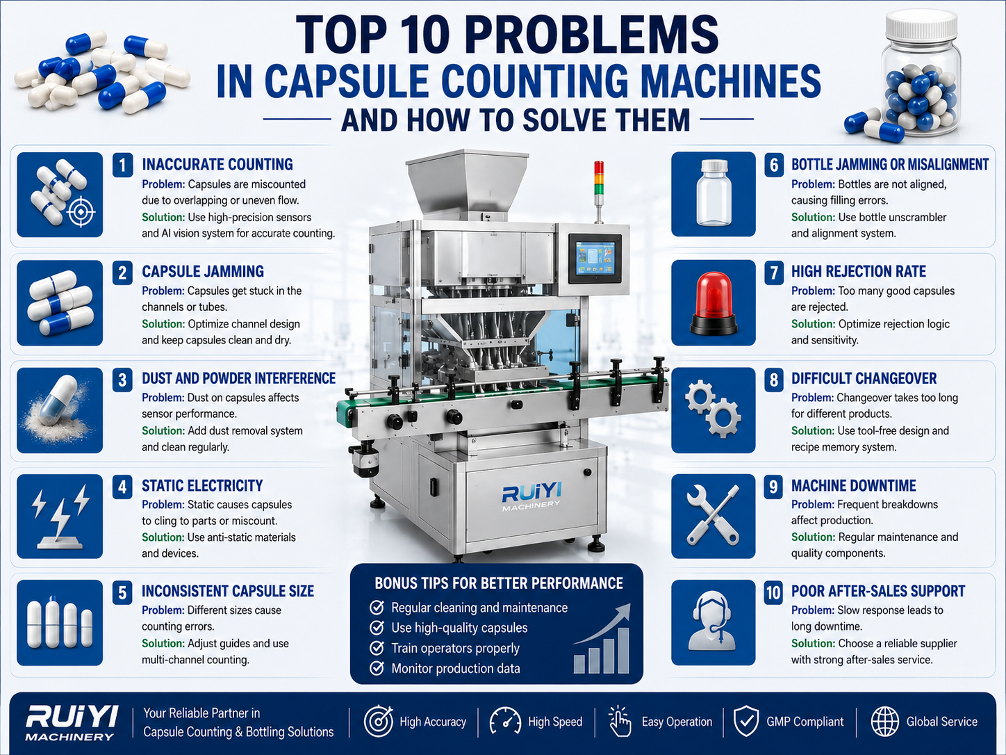 Top 10 Problems in Capsule Counting Machines and How to Solve Them