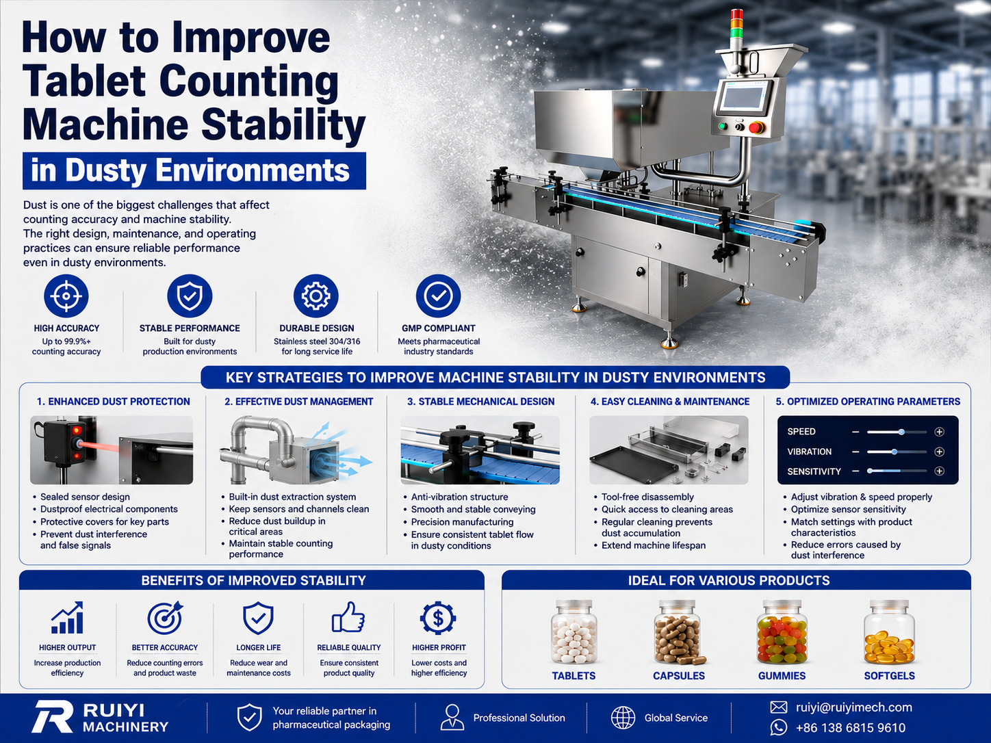 How to Improve Tablet Counting Machine Stability in Dusty Environments