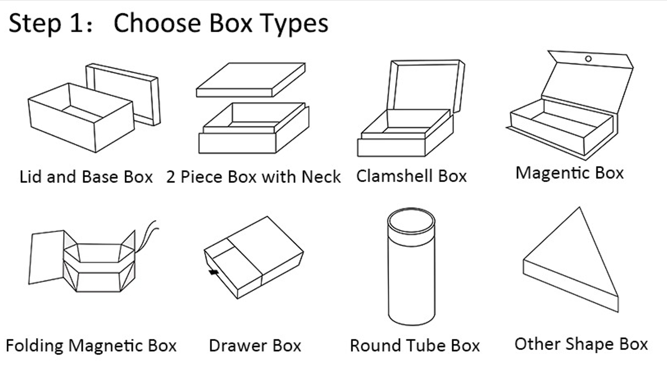 Wähle Boxtypen aus