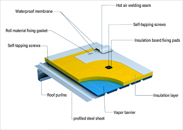 Flexible Roof Structure Diagram