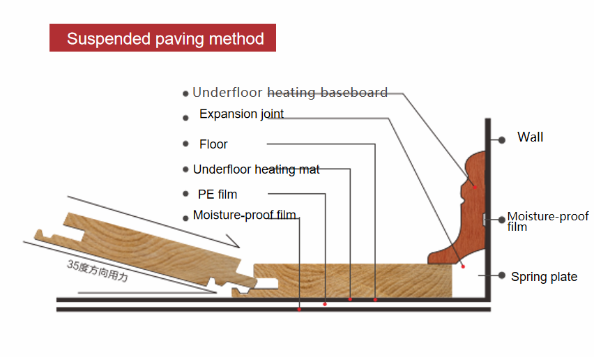 Улучшенная технология замкового соединения
