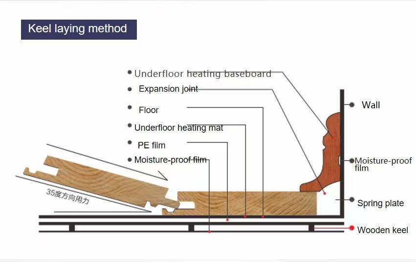 Överlägsen skydd mot fukt