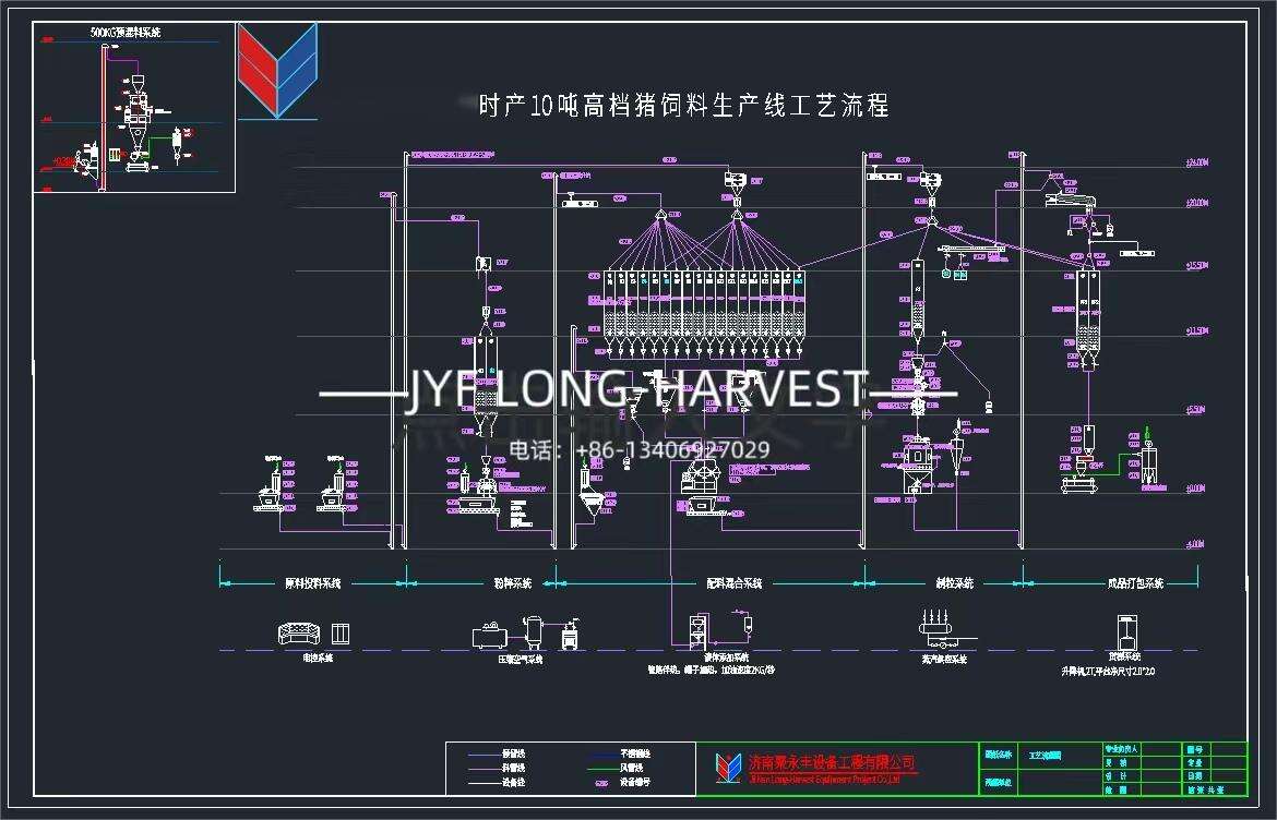 Sustainable and Environmentally - Friendly Design