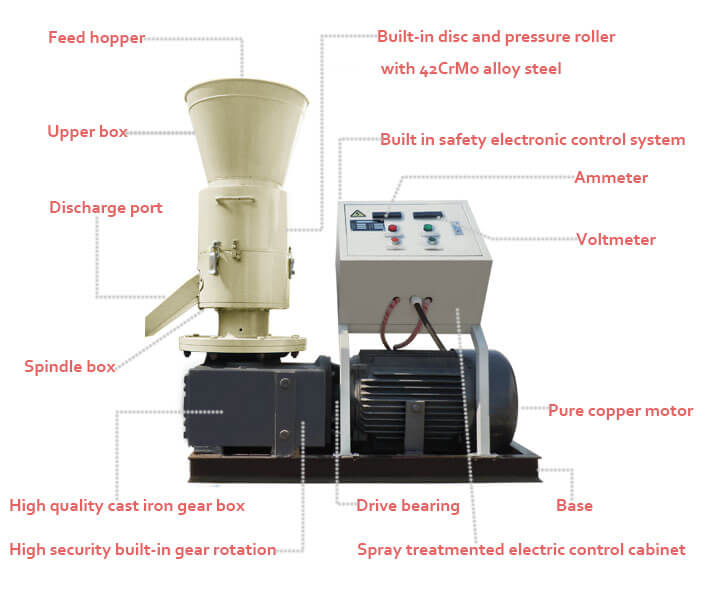 Data - Driven Intelligent Control System
