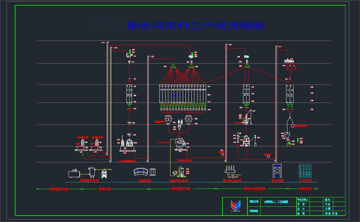 How to Select Chicken Feed Machine for Mass Production?