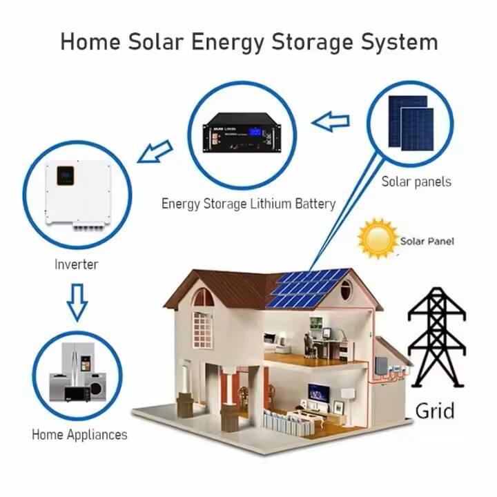 Responding to South Africa's New Energy Policy: Our Company's Partnered Household Energy Storage Brand Completes Grid-connection Upgrade and Signs Local Agency Agreement to Accelerate Market Layout