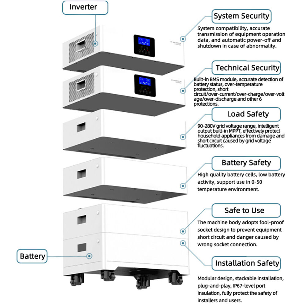 The Future Development Trends of Renewable Energy: Technological Breakthroughs, Market Expansion, and Global Energy Transition