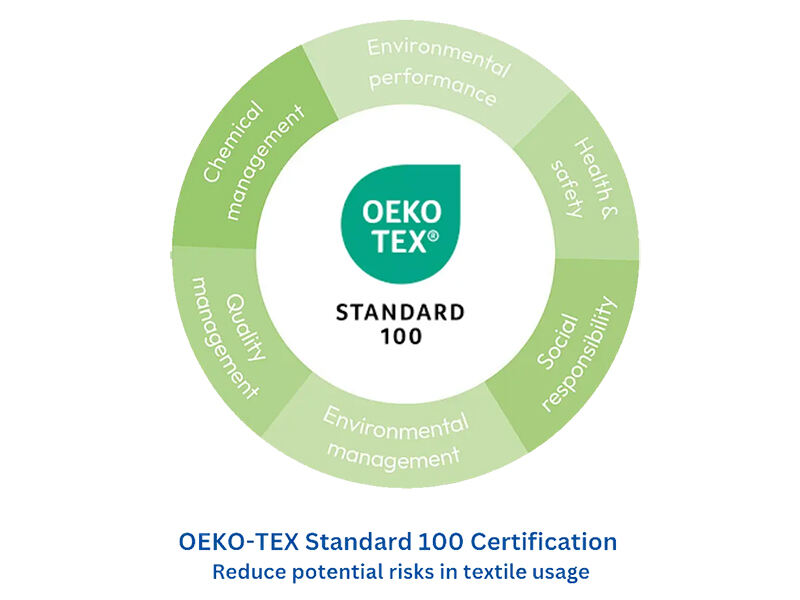 Sertipikadong Tekstil ng OEKO