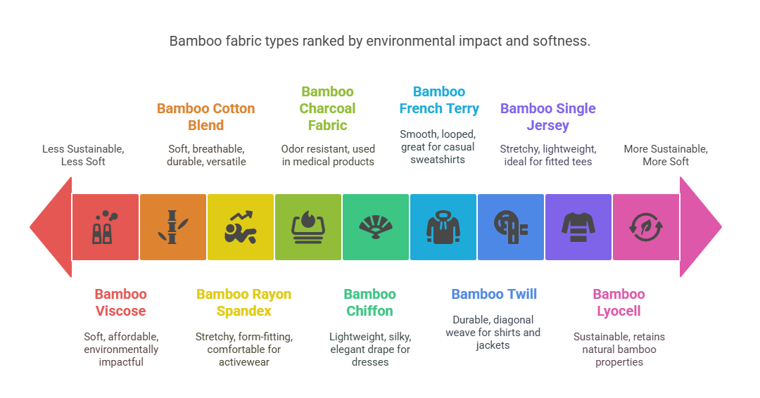 Bamboo fabric types ranked by environmental impact and softness