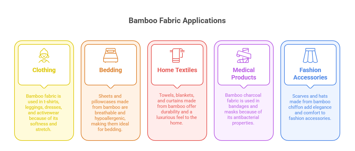 Bamboo Fabric Applications