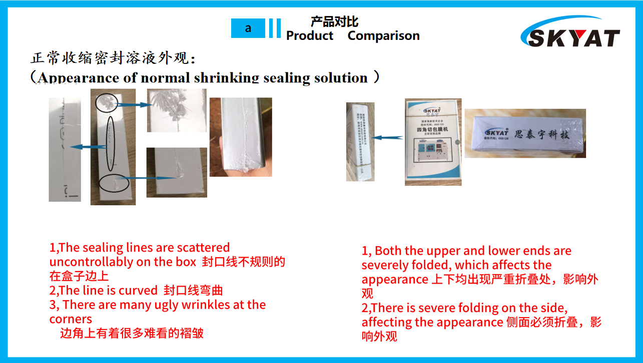 Die Auswirkungen fortschrittlicher Verpackungsanlagen auf die Produktpräsentation