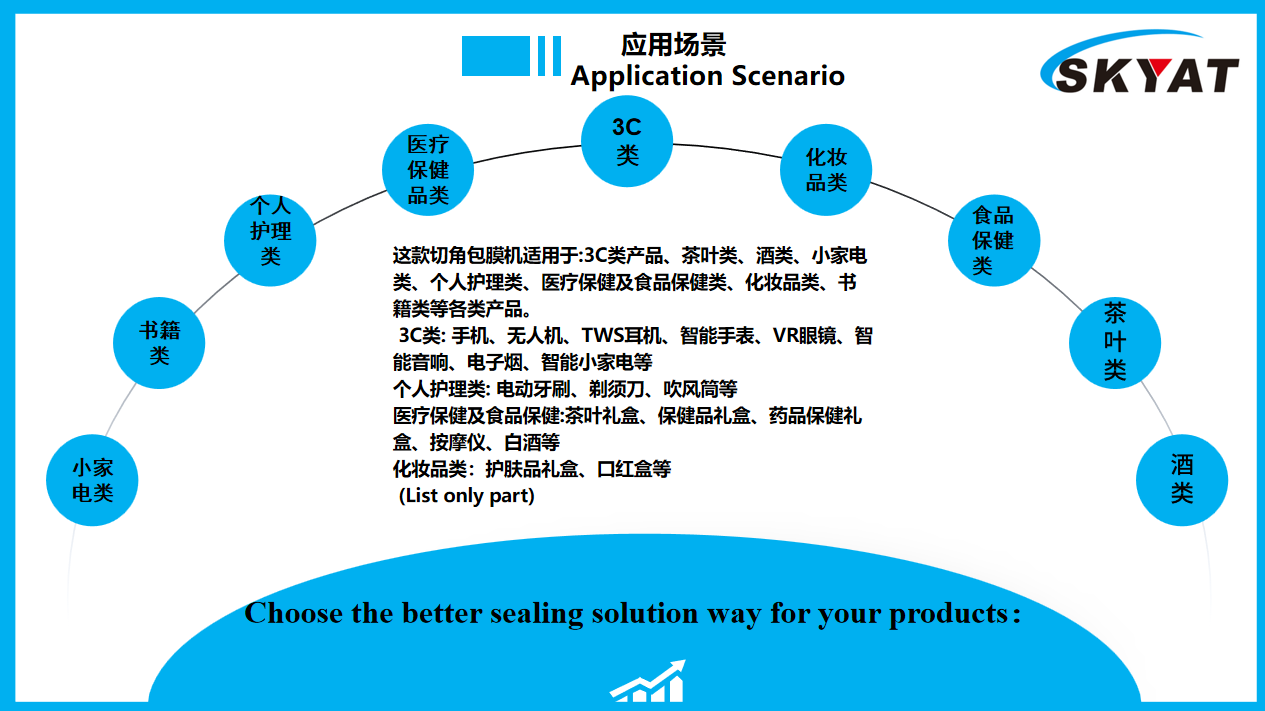 Kann die Onekey-Schalt-Laminiermaschine den Anforderungen mehrerer Branchen gerecht werden?