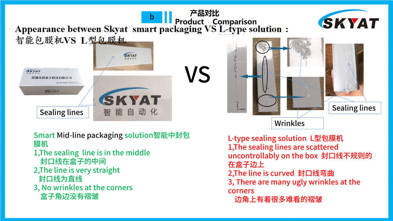 Was Verpackungsanlagen für High-End-Produkte unverzichtbar macht