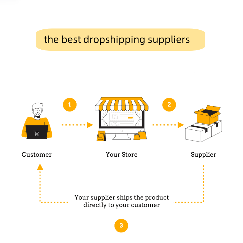 Pengintegrasian dan Pengautomasian Lanjutan