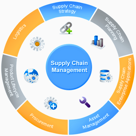 Implementation and Change Management