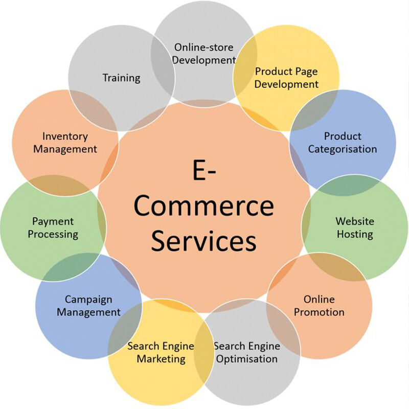 Wsparcie i optymalizacja na bieżąco