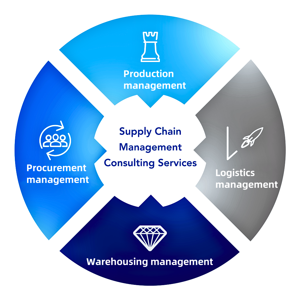 Real-time Supply Chain Visibility
