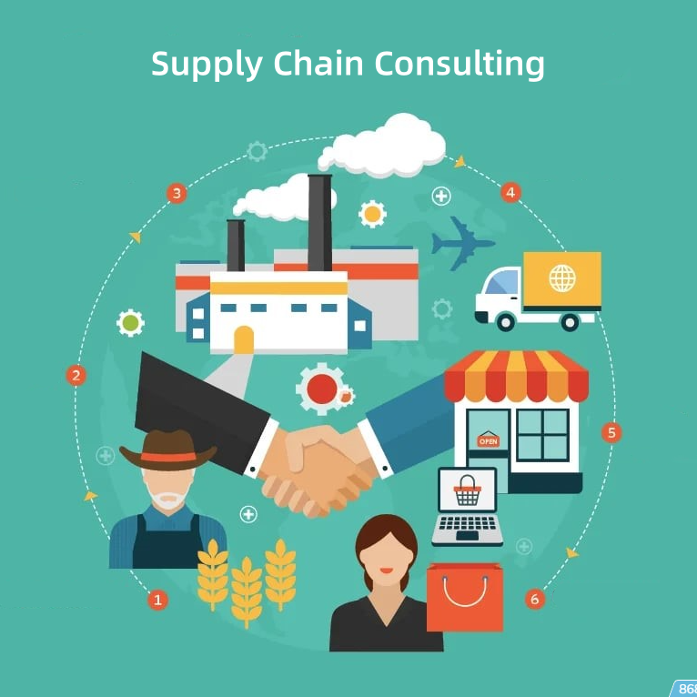 Sustainable Supply Chain Solutions