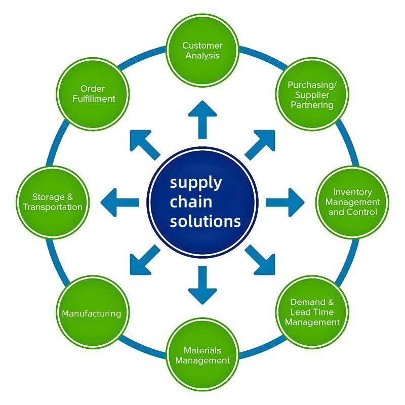 Intelligent Analytics and Forecasting