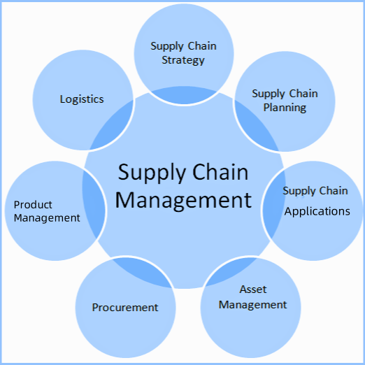 Seamless Integration and Collaboration Platform