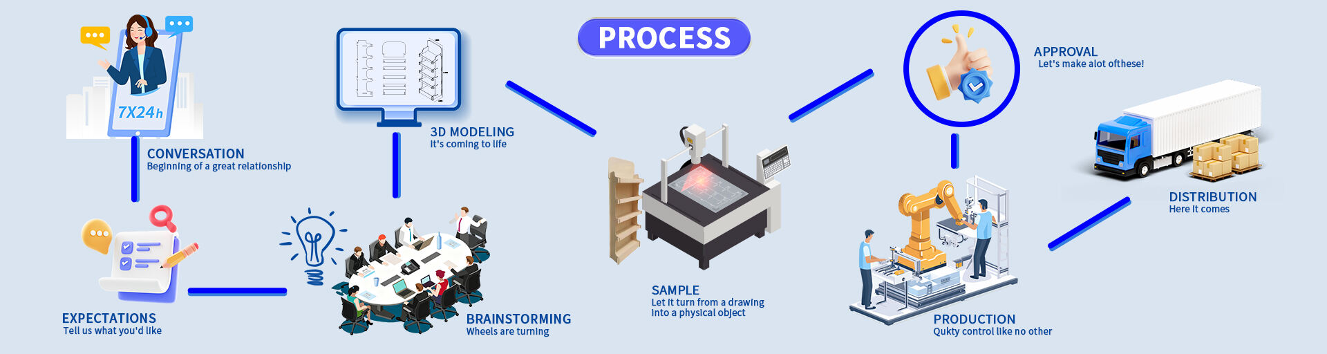 Overseas Exhibitions