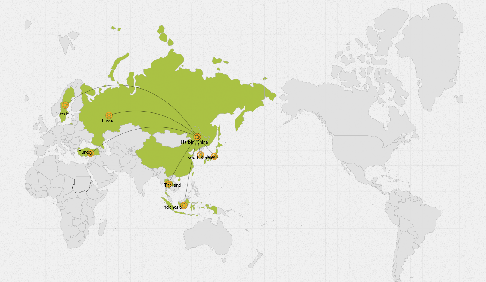 Global market