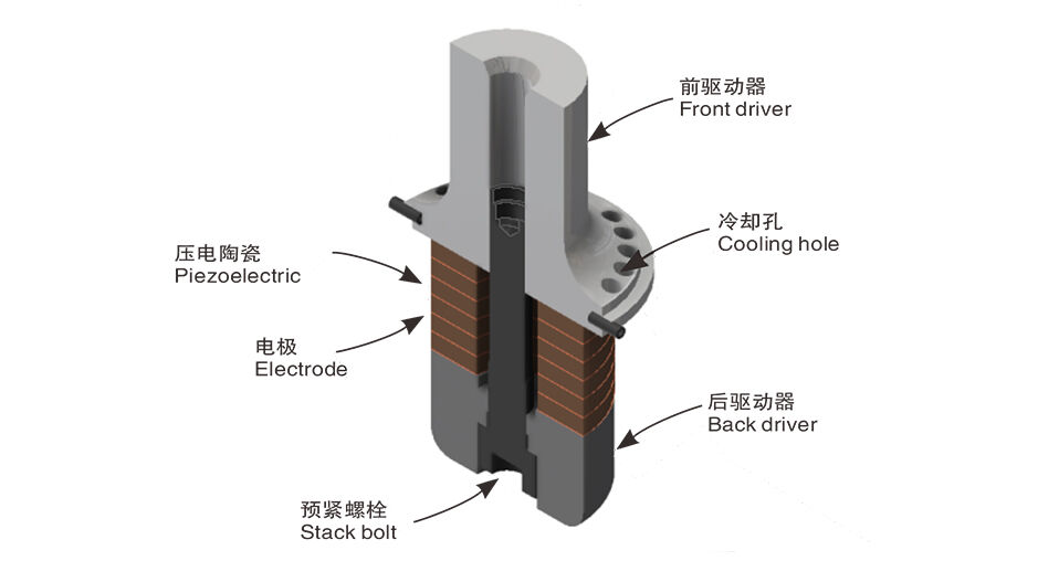 Ultrasonic Piezoelectric Sensors – High-Precision Sensors for Distance, Level & Flow Measurement
