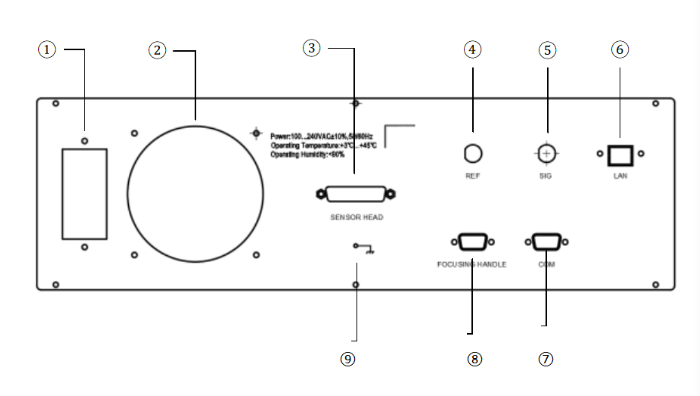 Control box back panel.png